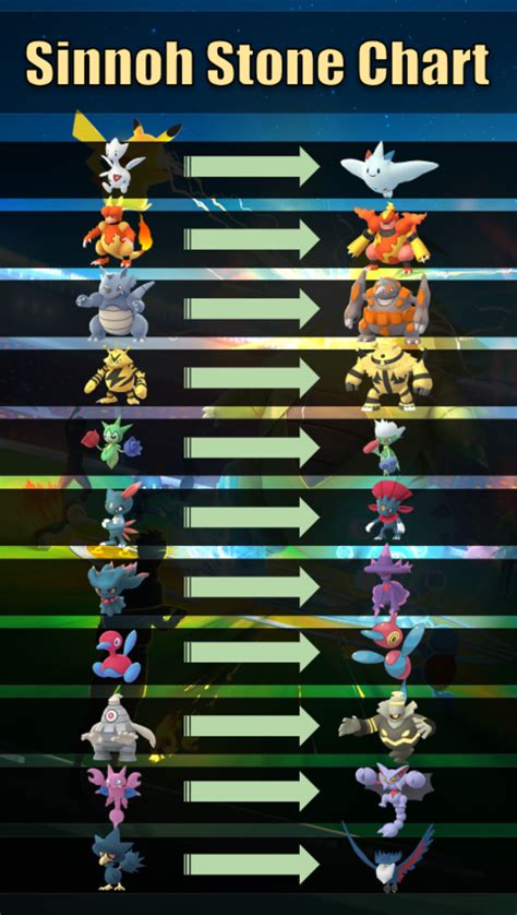 pokemon stone evolution chart.